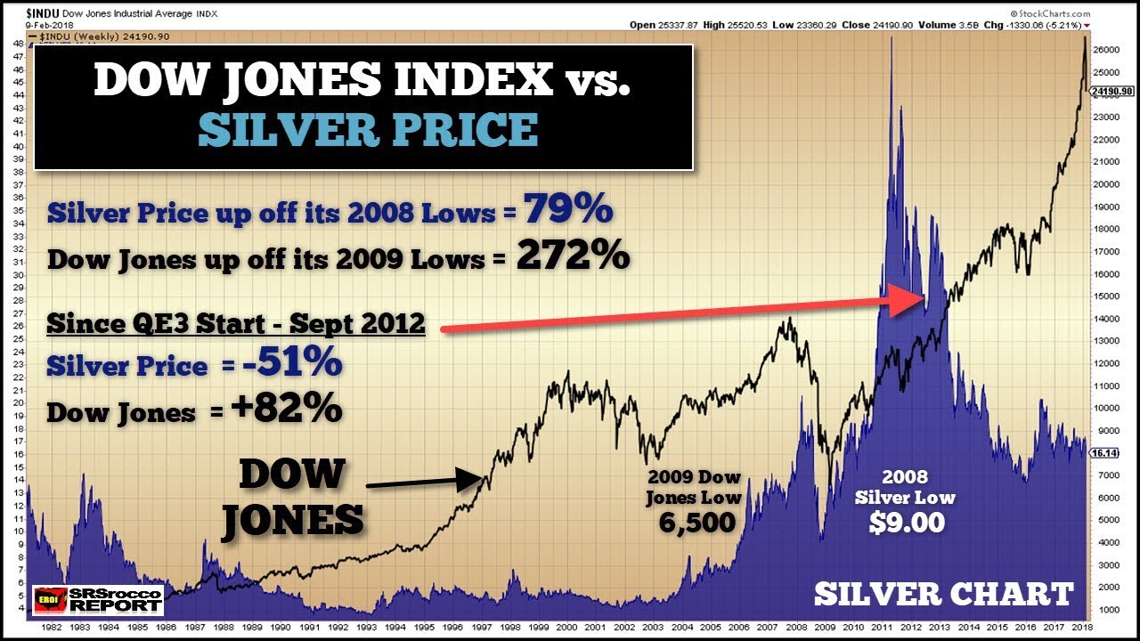 Price of silver going down forex is my su