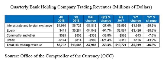 Quarterly-Bank-Holding-Company-Trading-R